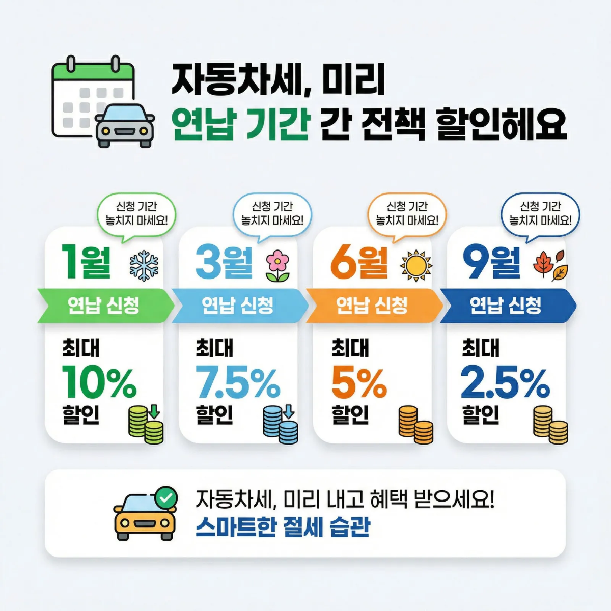 자동차세 연납 할인