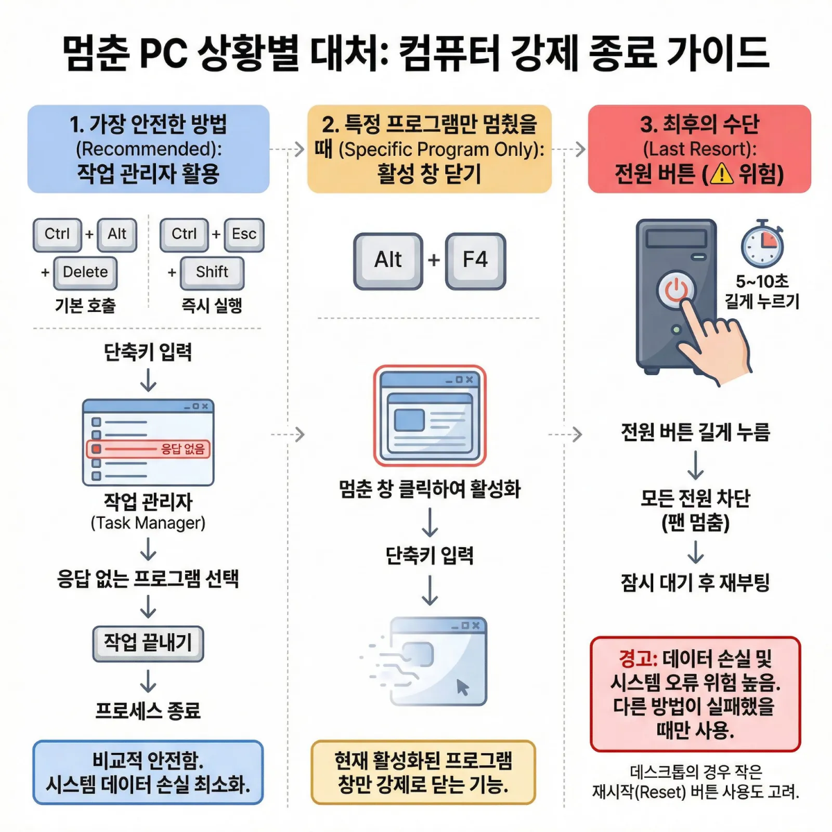 컴퓨터 강제 종료 섬네일